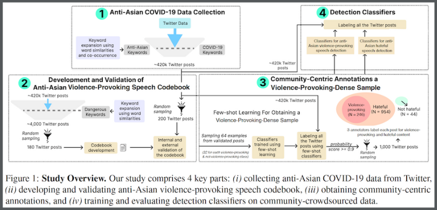 CSE ACL 2024 Figure