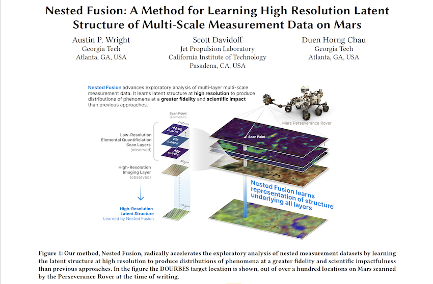 KDD 2024 Nested Fusion