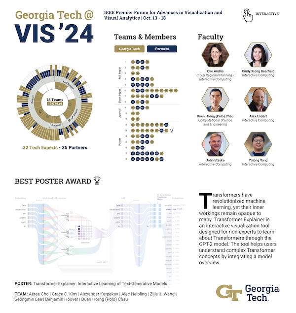 VIS 2024 Graphic 2