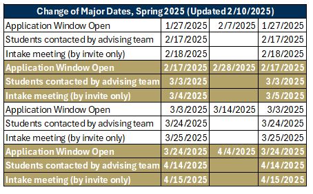 spring 2025 change of major schedule updated feb 10 2025