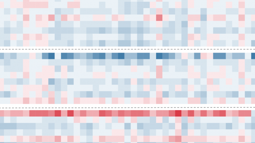 a graphic "heat map" depicting workplace culture of a particular company