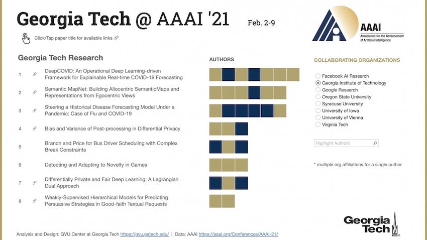 A list of papers presented by Georgia Tech authors at AAAI 2021